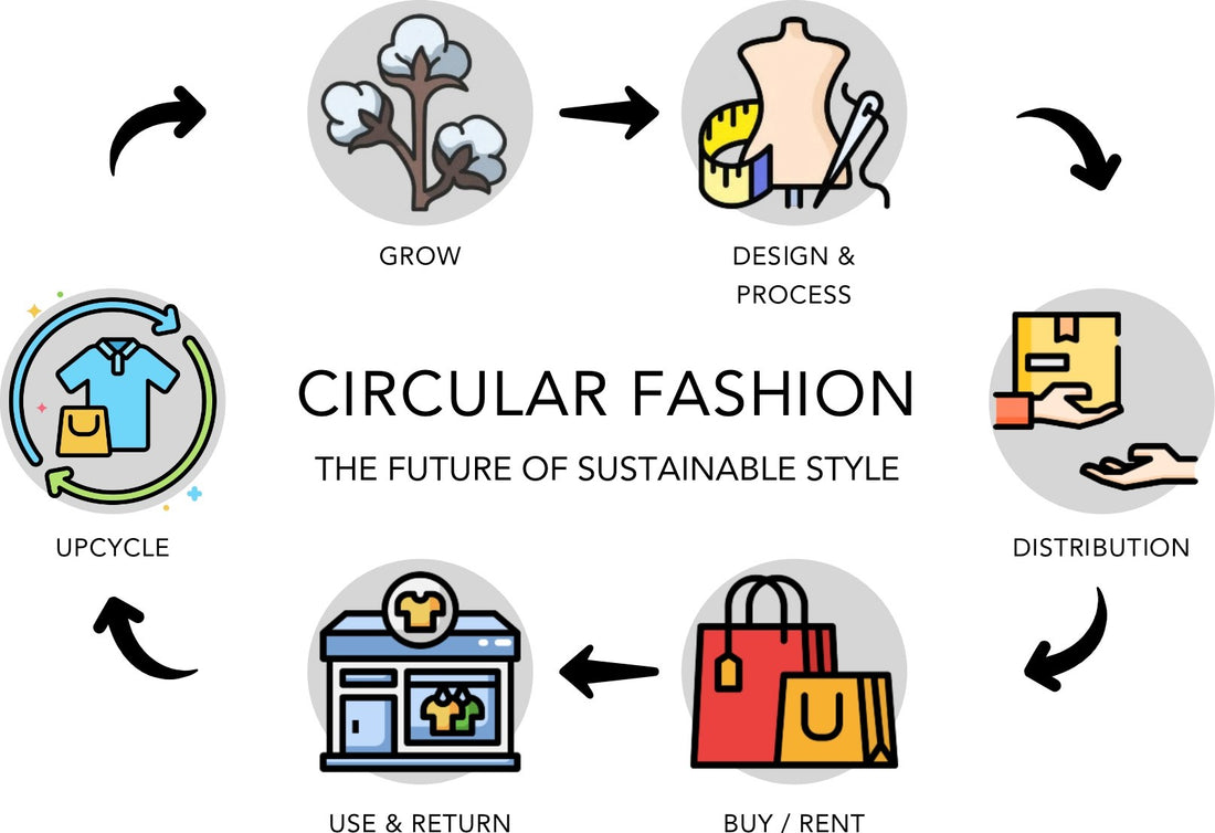 Fashion and the Circular Economy: An Emerging Trend